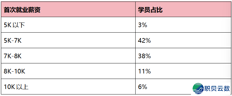 为何您的AIGC课利剑上了1套“能赋闲”的课程,该当少如许w4.jpg