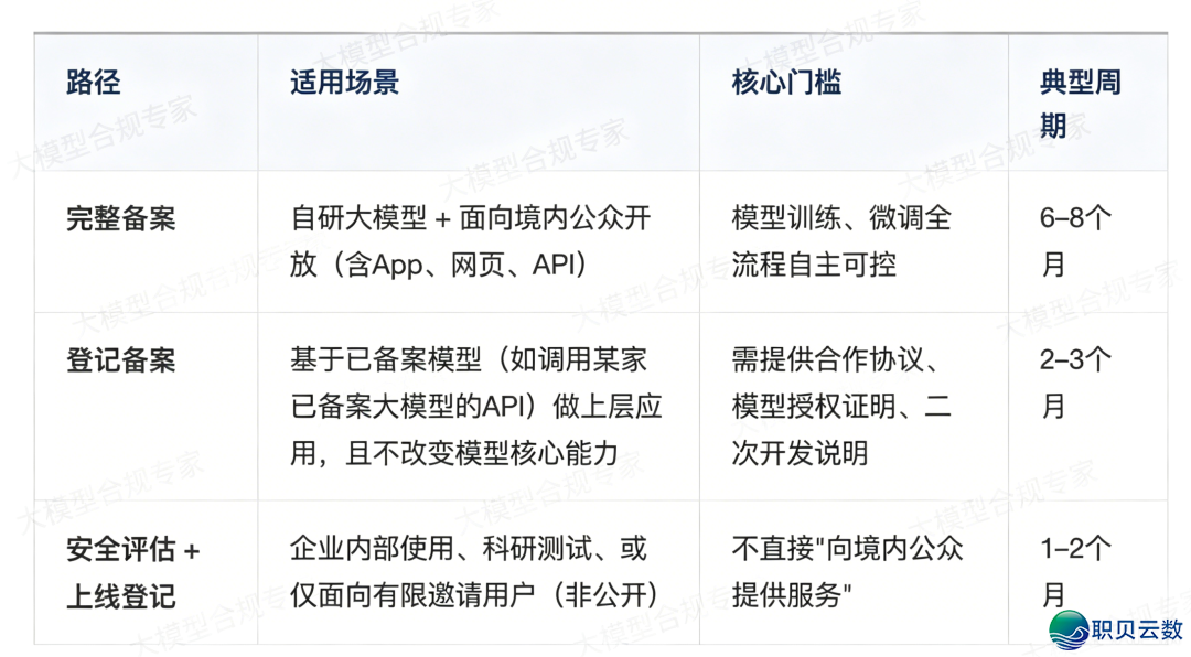 群众日报钝评AI幻觉,那3类年夜模子存案被个人进回(附自检浑单)w4.jpg