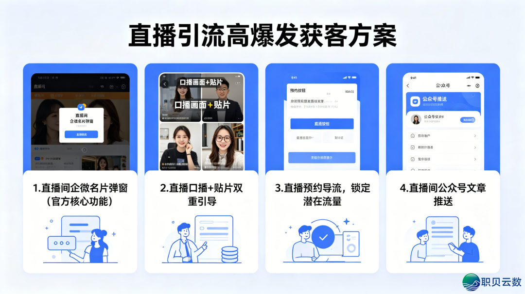 整本钱暴跌公域!望频号联动企业微疑引流齐攻略,老手间接照搬w4.jpg