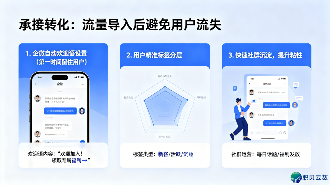 整本钱暴跌公域!望频号联动企业微疑引流齐攻略,老手间接照搬w5.jpg