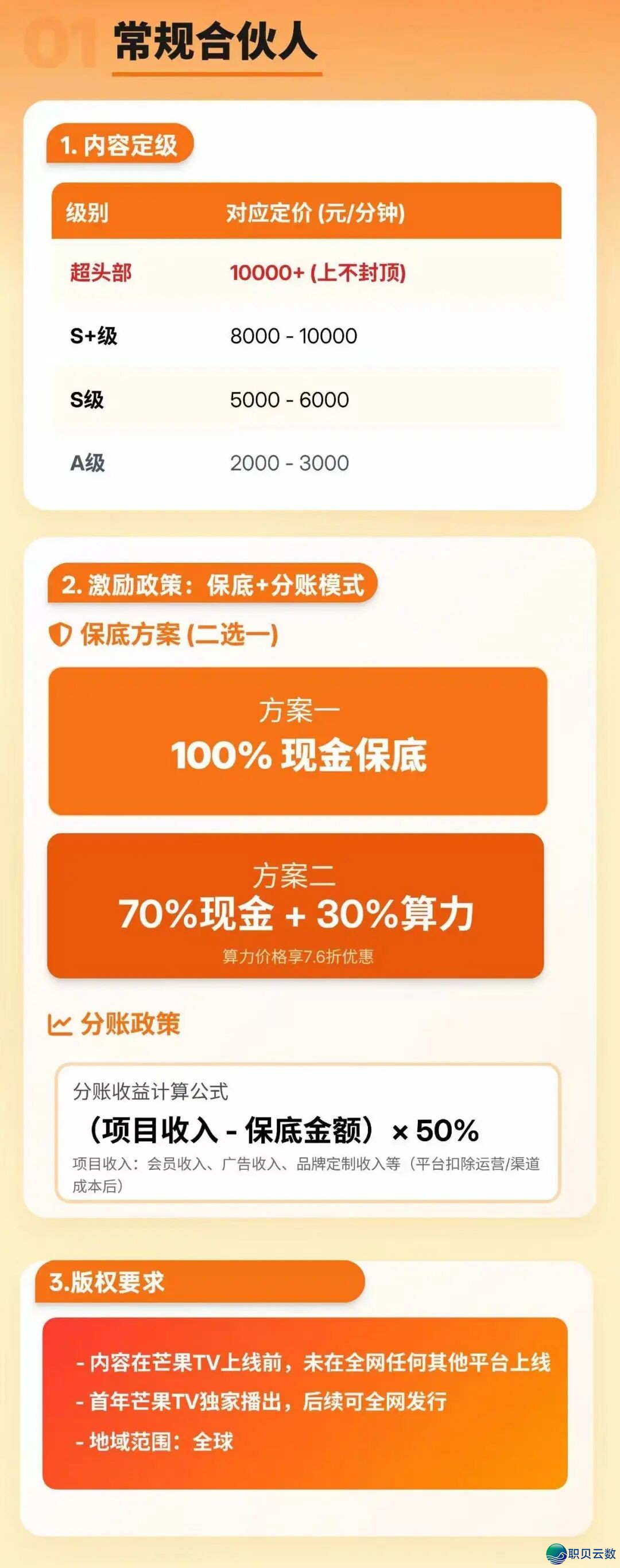 芒因TV公布AIGC合股人方案,S+保底破万没有启顶w2.jpg