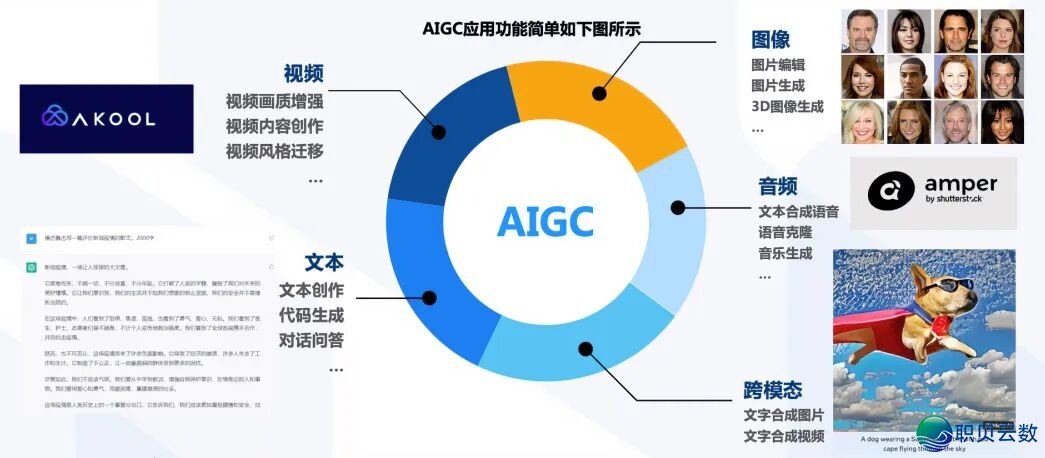 正在银河万象| 用AIGC把您的脑洞酿成亿万级望听衰宴w6.jpg