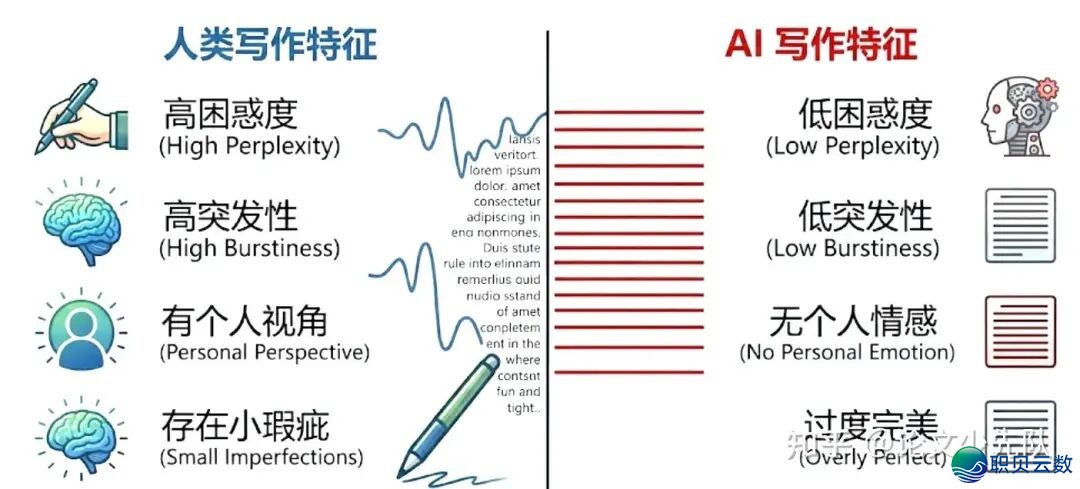 怎样AIGC率从90%落到10%之内(倡议珍藏)w2.jpg