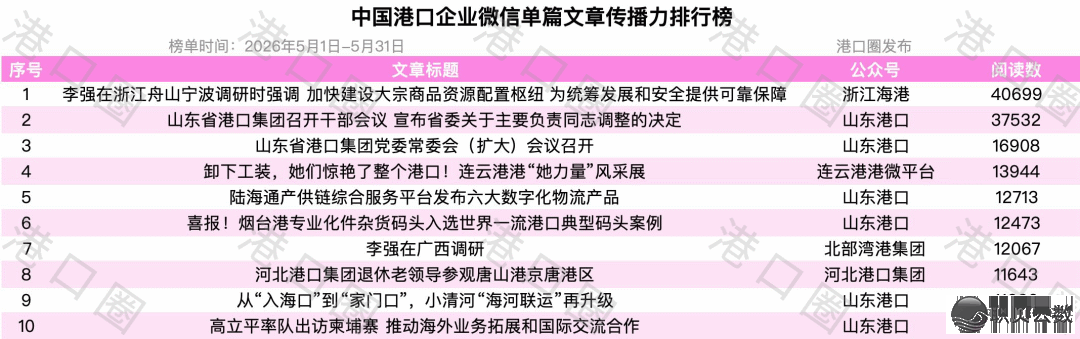 华夏口岸企业微疑传布力排止榜104期:前十呈现新面目面貌w2.jpg