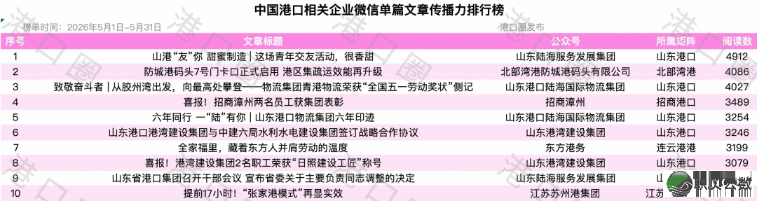 华夏口岸企业微疑传布力排止榜104期:前十呈现新面目面貌w4.jpg
