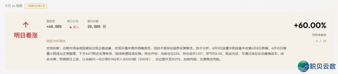 让Deepseek干生意结果会如何?为此尔弄了个尝试性名目w2.jpg