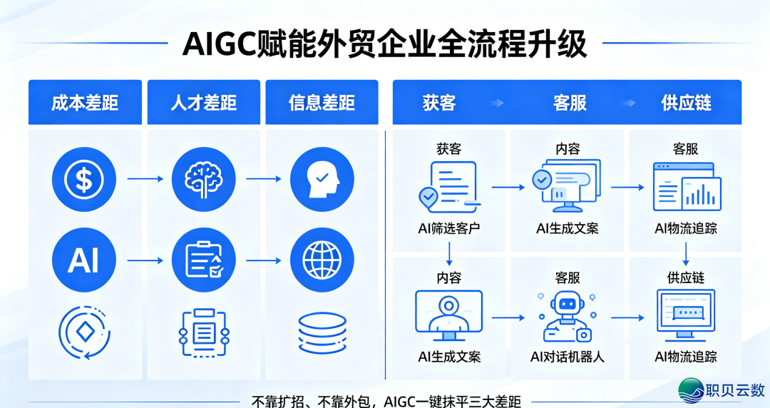 AIGC赋能中贸 破局止业内乱卷w17.jpg