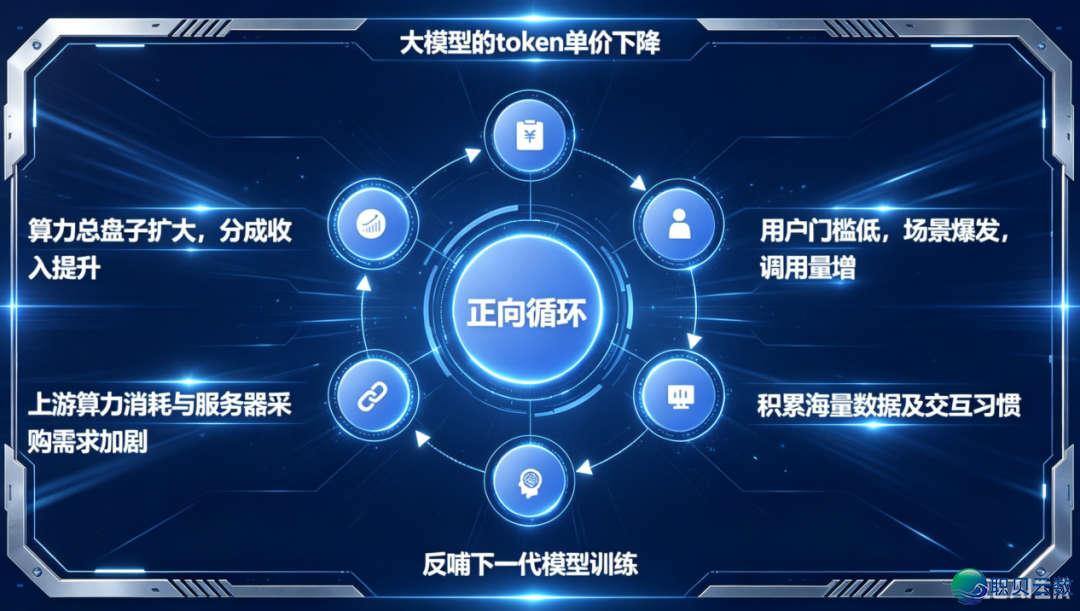 AI头条第六期:年夜模子猖獗贬价VS企业Token估算收缩的迷思w3.jpg