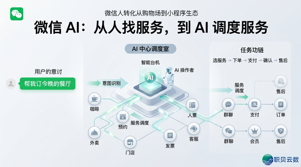 AI头条第六期:年夜模子猖獗贬价VS企业Token估算收缩的迷思w5.jpg