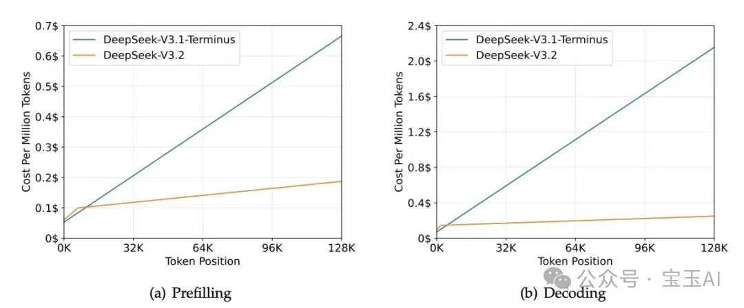 DeepSeek的10万亿美圆计谋,深度思考!w18.jpg