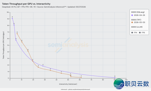 DeepSeek V4 1.6T 拉理功用齐景阐发w3.jpg