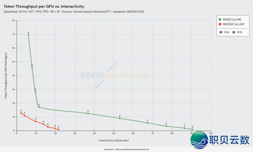 DeepSeek V4 1.6T 拉理功用齐景阐发w8.jpg