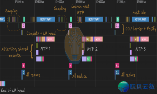 DeepSeek V4 1.6T 拉理功用齐景阐发w12.jpg