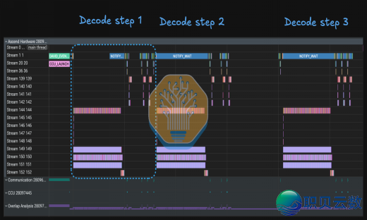 DeepSeek V4 1.6T 拉理功用齐景阐发w10.jpg
