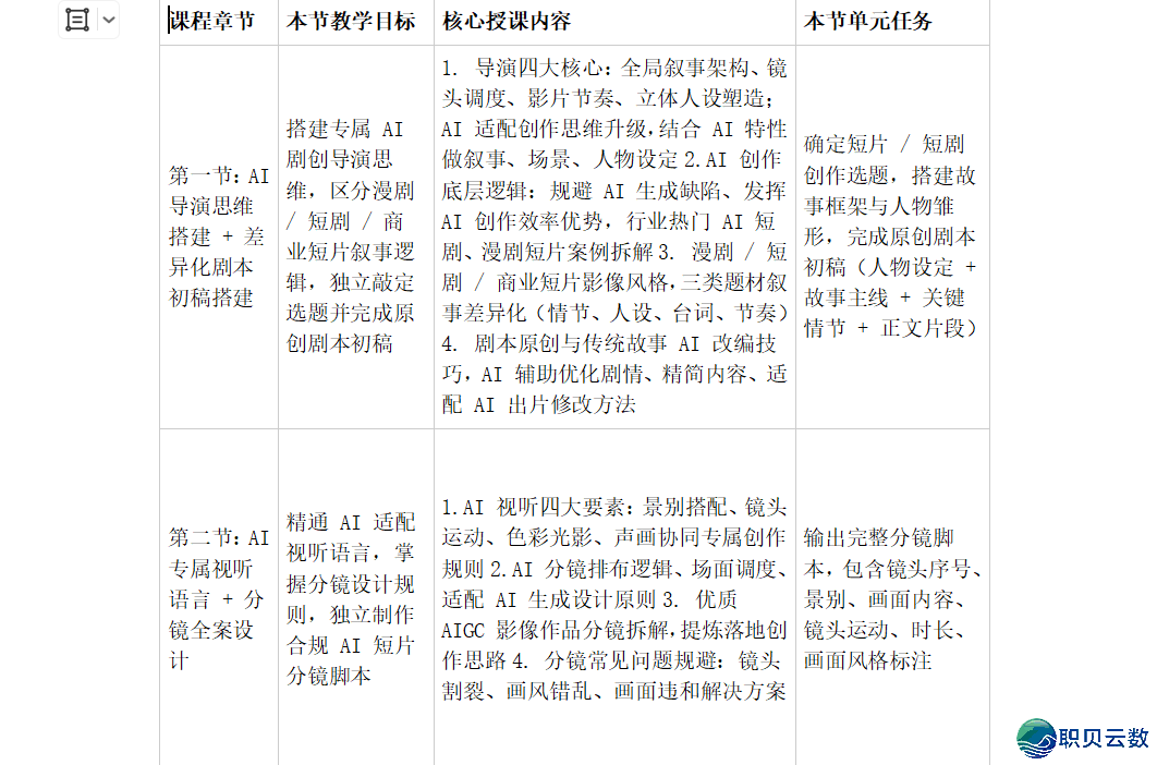 AIGC影望创做取出海真战锻炼营w2.jpg
