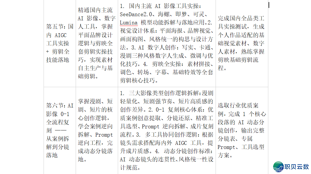 AIGC影望创做取出海真战锻炼营w4.jpg