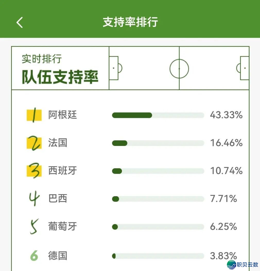 DeepSeek压宝法国队,Kimi瞅佳阿根廷队,千问、豆包、元宝等撑持西班牙队,AI年夜模子个人押注天下杯,谁最懂球?w3.jpg