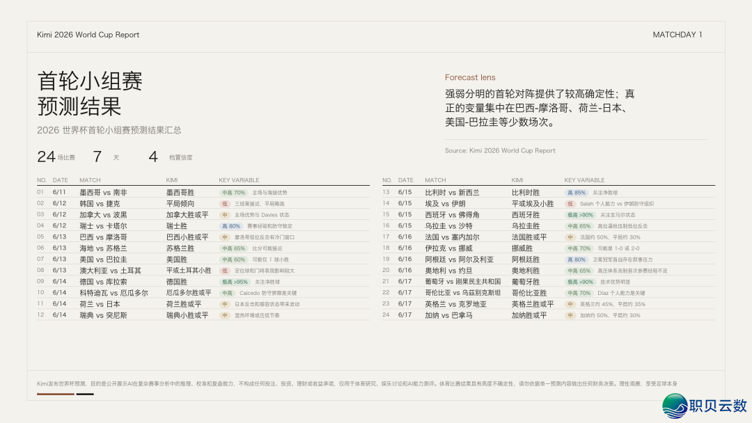 DeepSeek压宝法国队,Kimi瞅佳阿根廷队,千问、豆包、元宝等撑持西班牙队,AI年夜模子个人押注天下杯,谁最懂球?w10.jpg