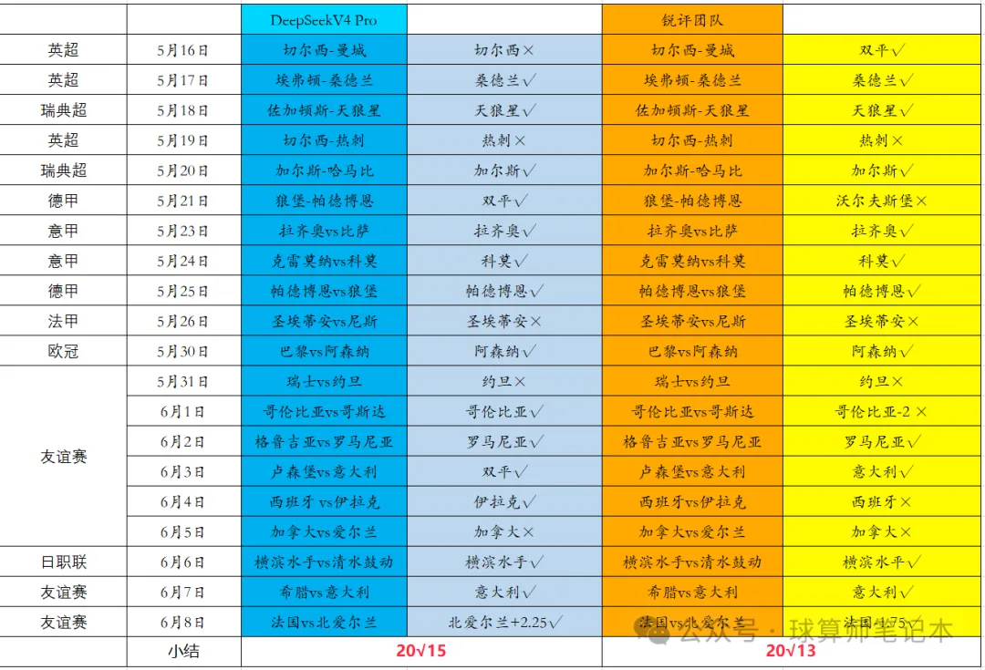 DeepSeek主页远26√20,来日诰日瞅天下杯第两场 韩国 vs 捷克w6.jpg