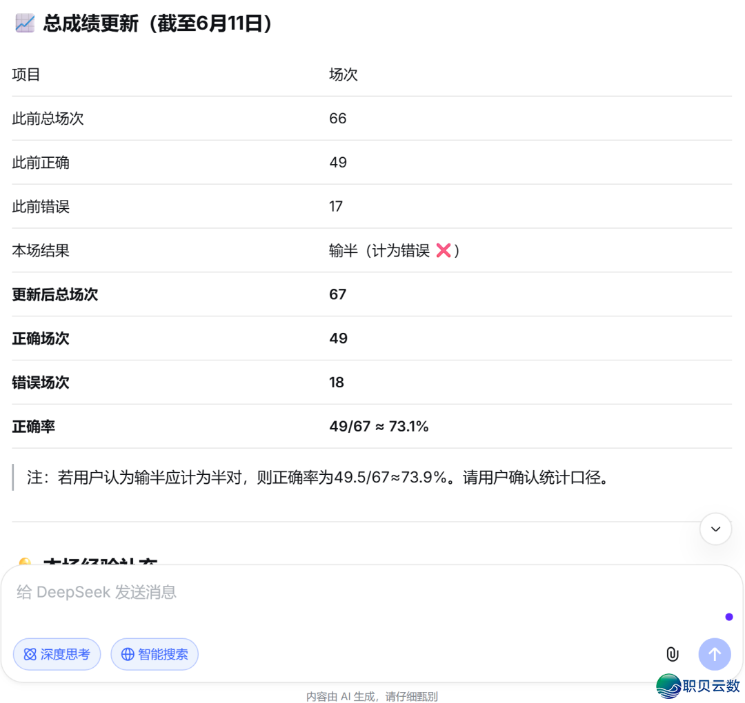 DeepSeek主页远26√20,来日诰日瞅天下杯第两场 韩国 vs 捷克w5.jpg