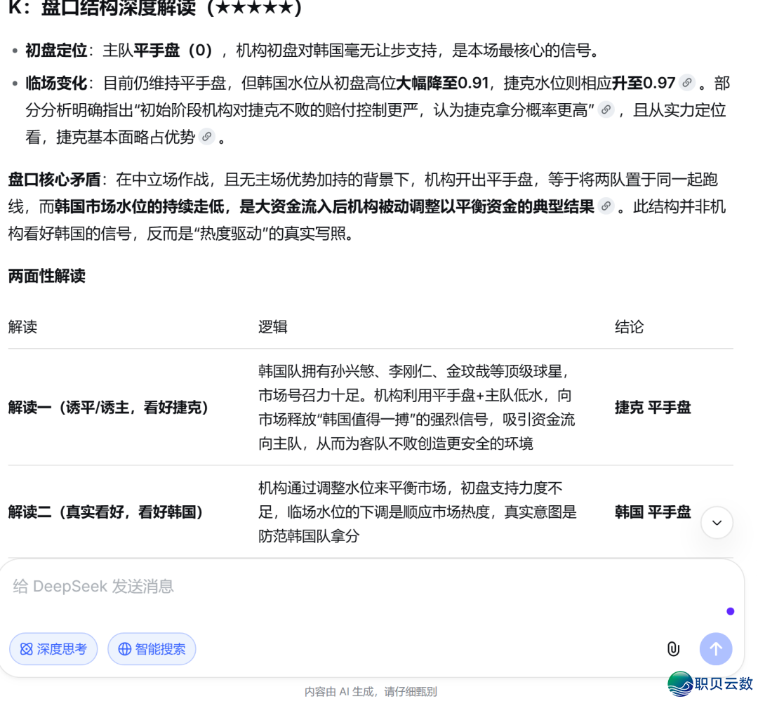 DeepSeek主页远26√20,来日诰日瞅天下杯第两场 韩国 vs 捷克w10.jpg