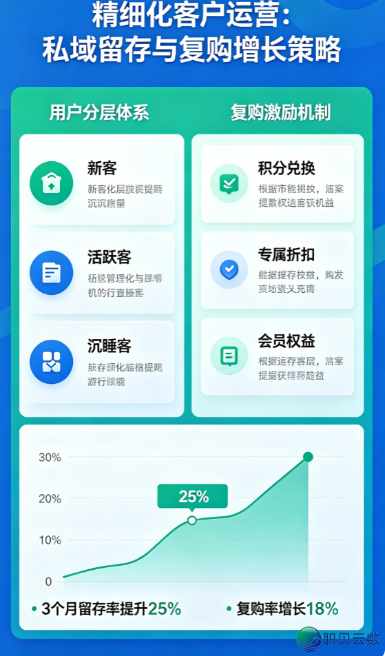 有赞企业微疑帮忙商野使用中心代价(四年夜中心重心)w2.jpg
