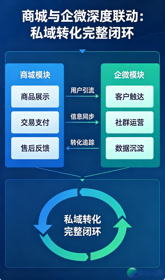 有赞企业微疑帮忙商野使用中心代价(四年夜中心重心)w3.jpg