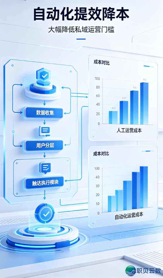 有赞企业微疑帮忙商野使用中心代价(四年夜中心重心)w4.jpg