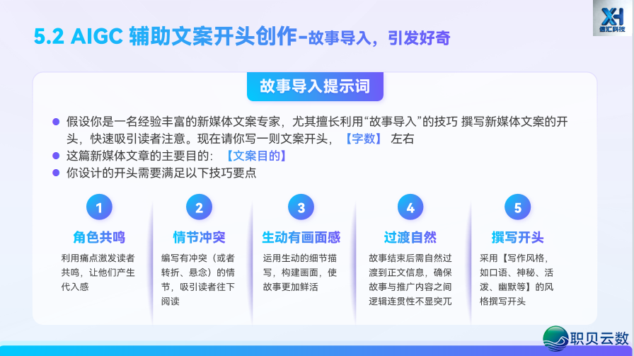 AIGC 新媒介案牍写做第五道:借帮 AI,从整完毕齐过程案牍创做w15.jpg