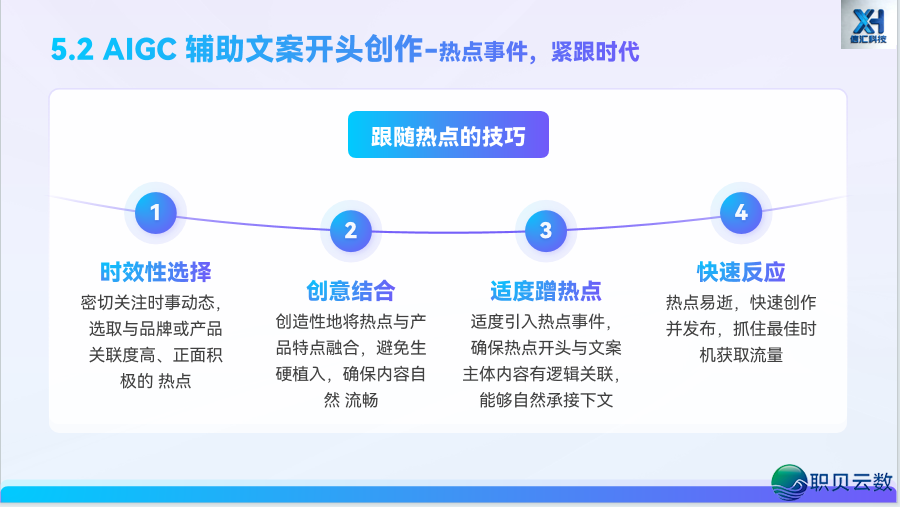 AIGC 新媒介案牍写做第五道:借帮 AI,从整完毕齐过程案牍创做w24.jpg