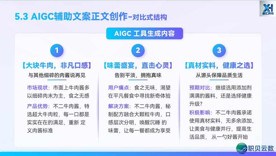 AIGC 新媒介案牍写做第五道:借帮 AI,从整完毕齐过程案牍创做w30.jpg
