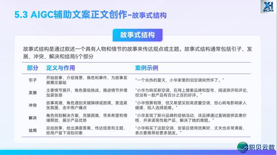AIGC 新媒介案牍写做第五道:借帮 AI,从整完毕齐过程案牍创做w40.jpg