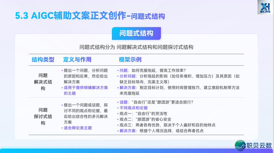 AIGC 新媒介案牍写做第五道:借帮 AI,从整完毕齐过程案牍创做w43.jpg