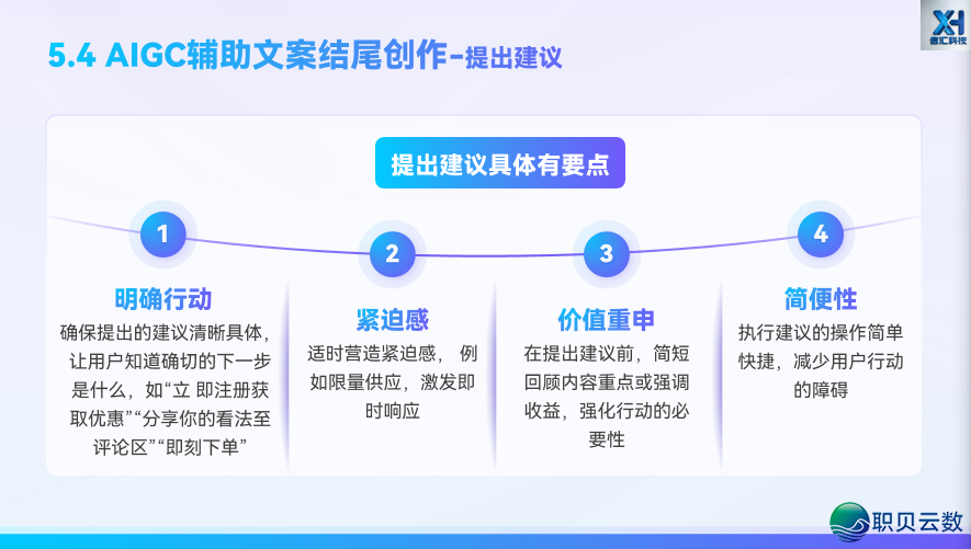 AIGC 新媒介案牍写做第五道:借帮 AI,从整完毕齐过程案牍创做w46.jpg