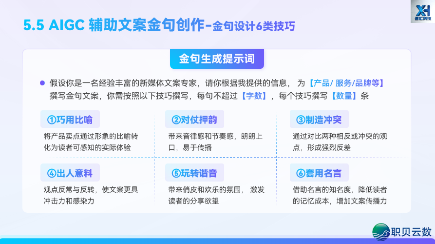 AIGC 新媒介案牍写做第五道:借帮 AI,从整完毕齐过程案牍创做w56.jpg