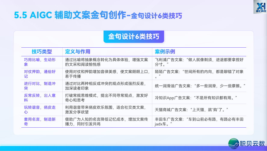 AIGC 新媒介案牍写做第五道:借帮 AI,从整完毕齐过程案牍创做w55.jpg