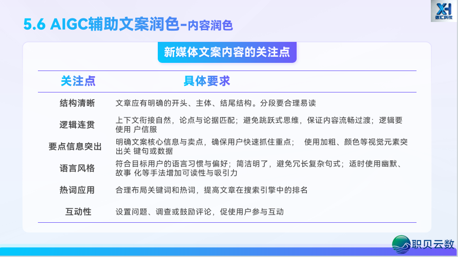 AIGC 新媒介案牍写做第五道:借帮 AI,从整完毕齐过程案牍创做w66.jpg