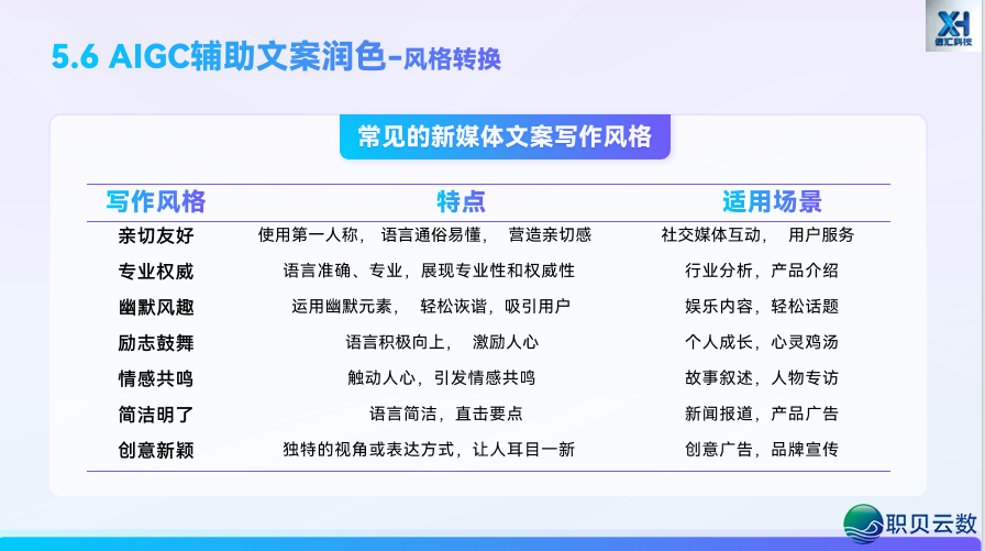 AIGC 新媒介案牍写做第五道:借帮 AI,从整完毕齐过程案牍创做w69.jpg