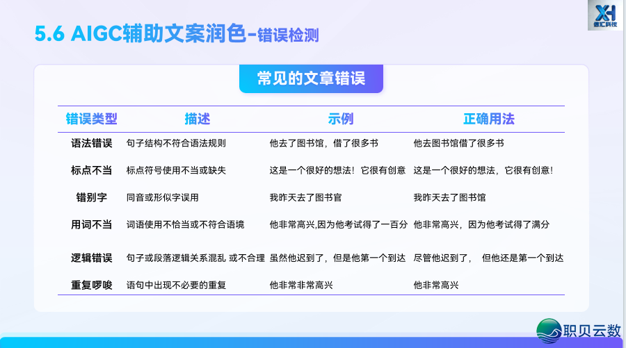 AIGC 新媒介案牍写做第五道:借帮 AI,从整完毕齐过程案牍创做w71.jpg