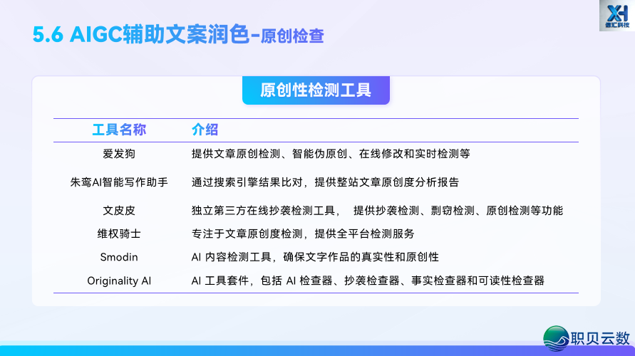 AIGC 新媒介案牍写做第五道:借帮 AI,从整完毕齐过程案牍创做w73.jpg