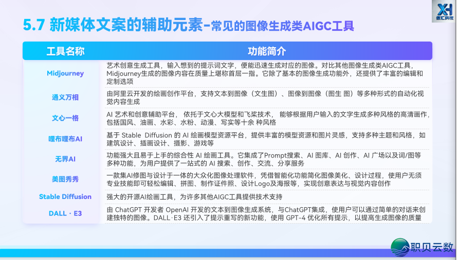 AIGC 新媒介案牍写做第五道:借帮 AI,从整完毕齐过程案牍创做w77.jpg