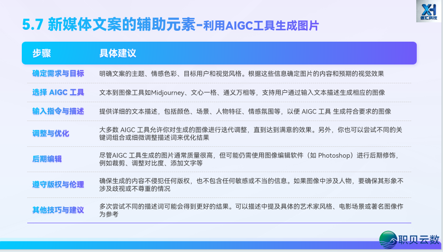 AIGC 新媒介案牍写做第五道:借帮 AI,从整完毕齐过程案牍创做w76.jpg