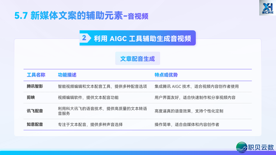 AIGC 新媒介案牍写做第五道:借帮 AI,从整完毕齐过程案牍创做w87.jpg