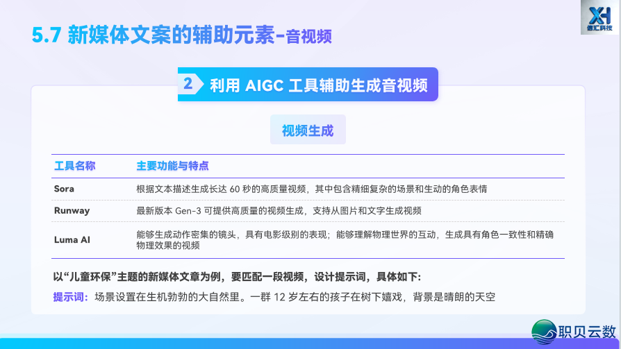 AIGC 新媒介案牍写做第五道:借帮 AI,从整完毕齐过程案牍创做w88.jpg