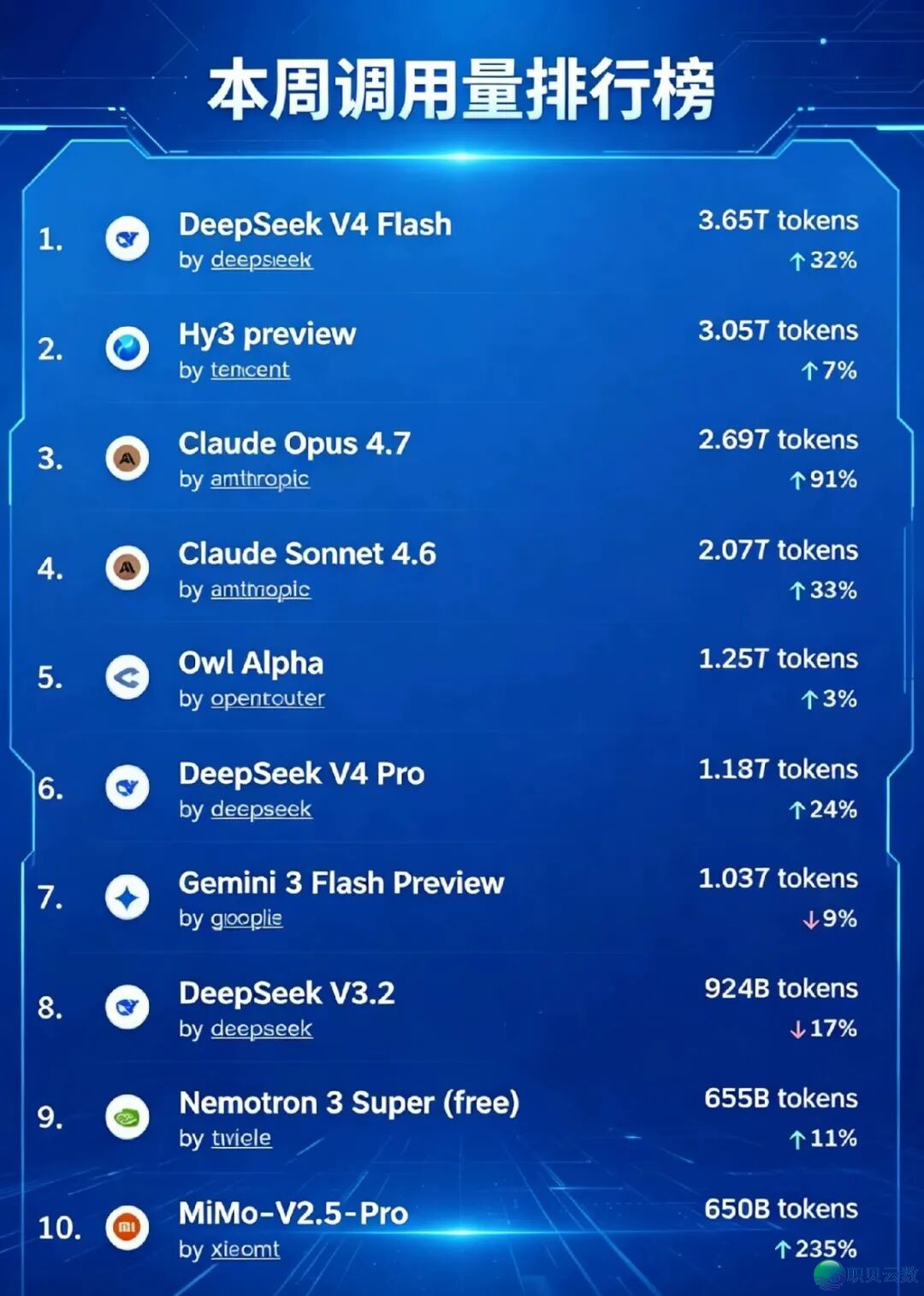 DeepSeek顺市贬价75%,环球AI订价权变天w5.jpg