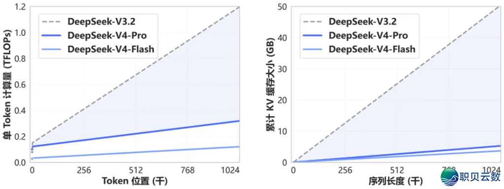 DeepSeek顺市贬价75%,环球AI订价权变天w4.jpg