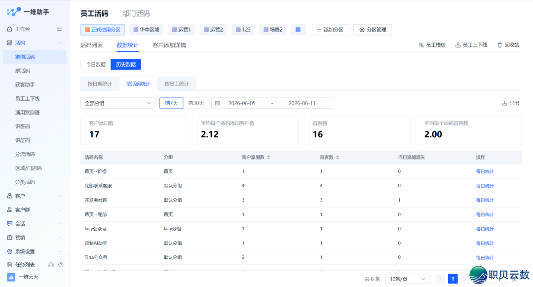 佳用的企业微疑渠讲活码东西举荐w4.jpg