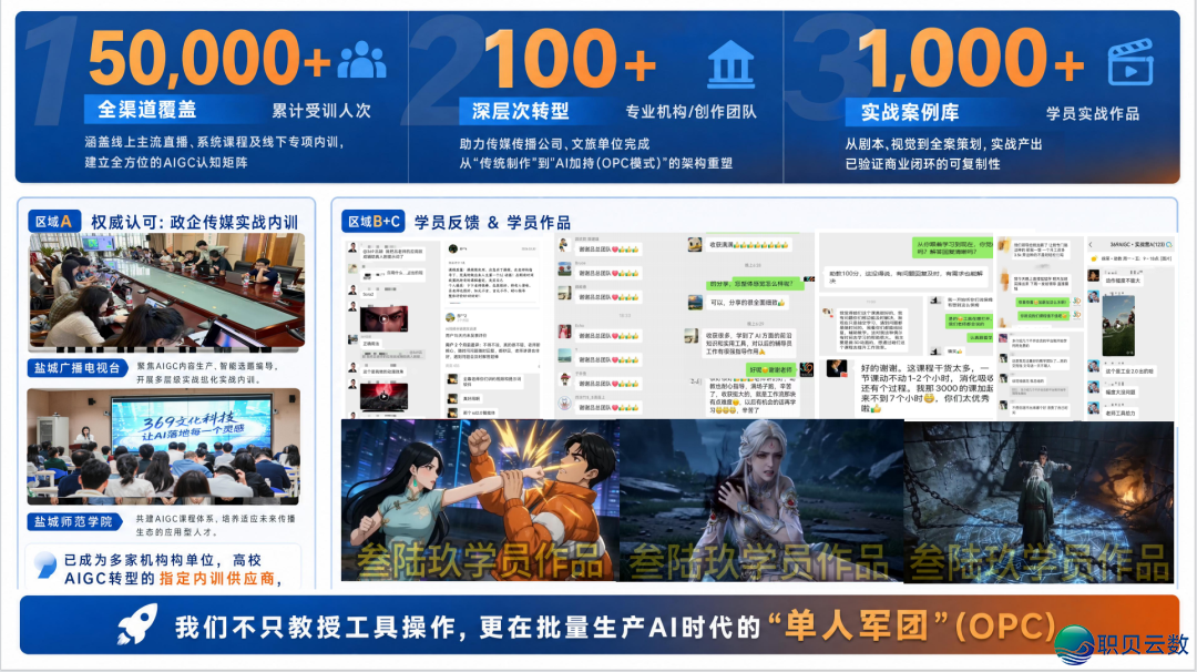 【AIGC训练】没有躲公、没有留脚!以至心赋能每位进修者w14.jpg