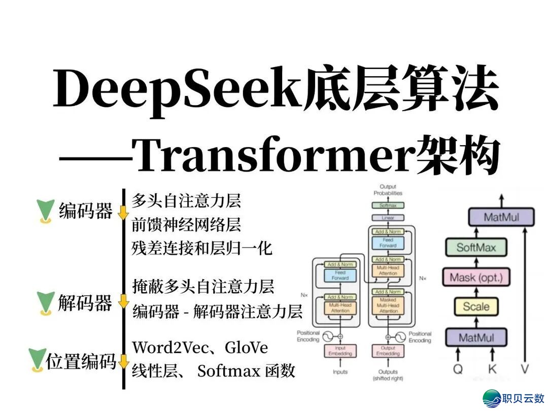 DeepSeek融资刷屏:AI年夜战面前 ,一般人该怎样捉住时机?w3.jpg