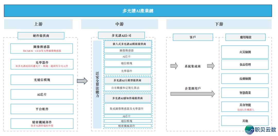 多光谱AI年夜模子企业竟又一个“三无产物”!w3.jpg